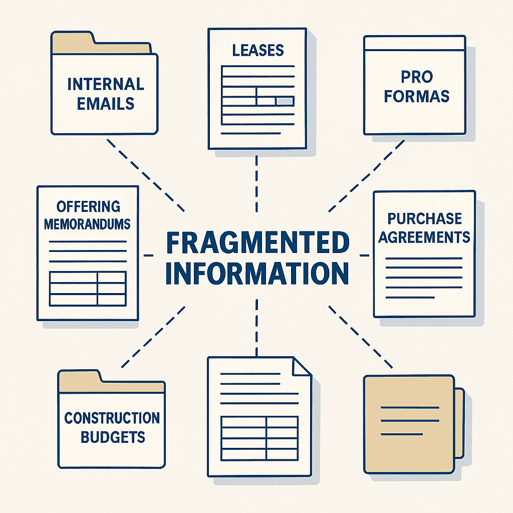 Fragmented information across real estate documents and systems